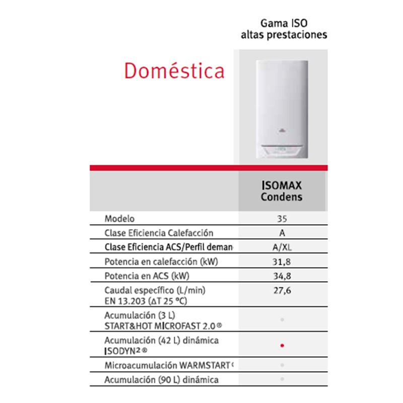 Caldera A Gas ISOMAX CODENS 35 SAUNIER DUVAL 12021820 Comprar Barato